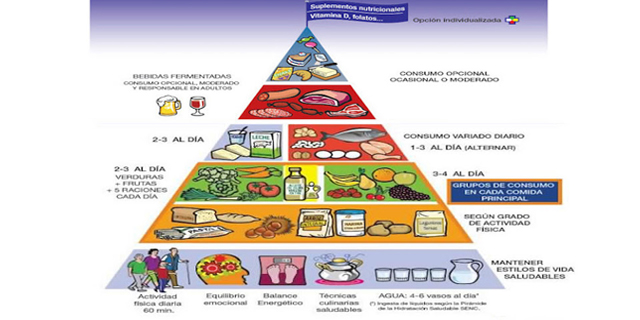 Nuevas recomendaciones en la pirámide alimentaria: se incluyen el equilibrio emocional y los suplementos nutricionales